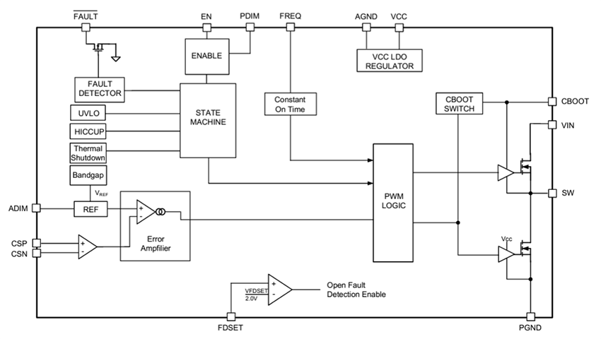 ブロック図 - Diodes Incorporated AL8891Q 車載用同期整流式降圧LEDドライバ